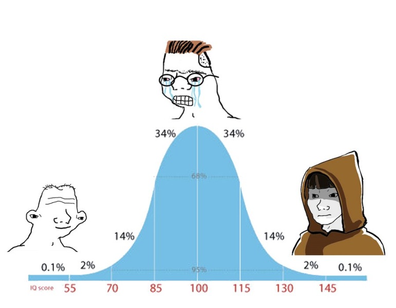 Midwit blank meme template